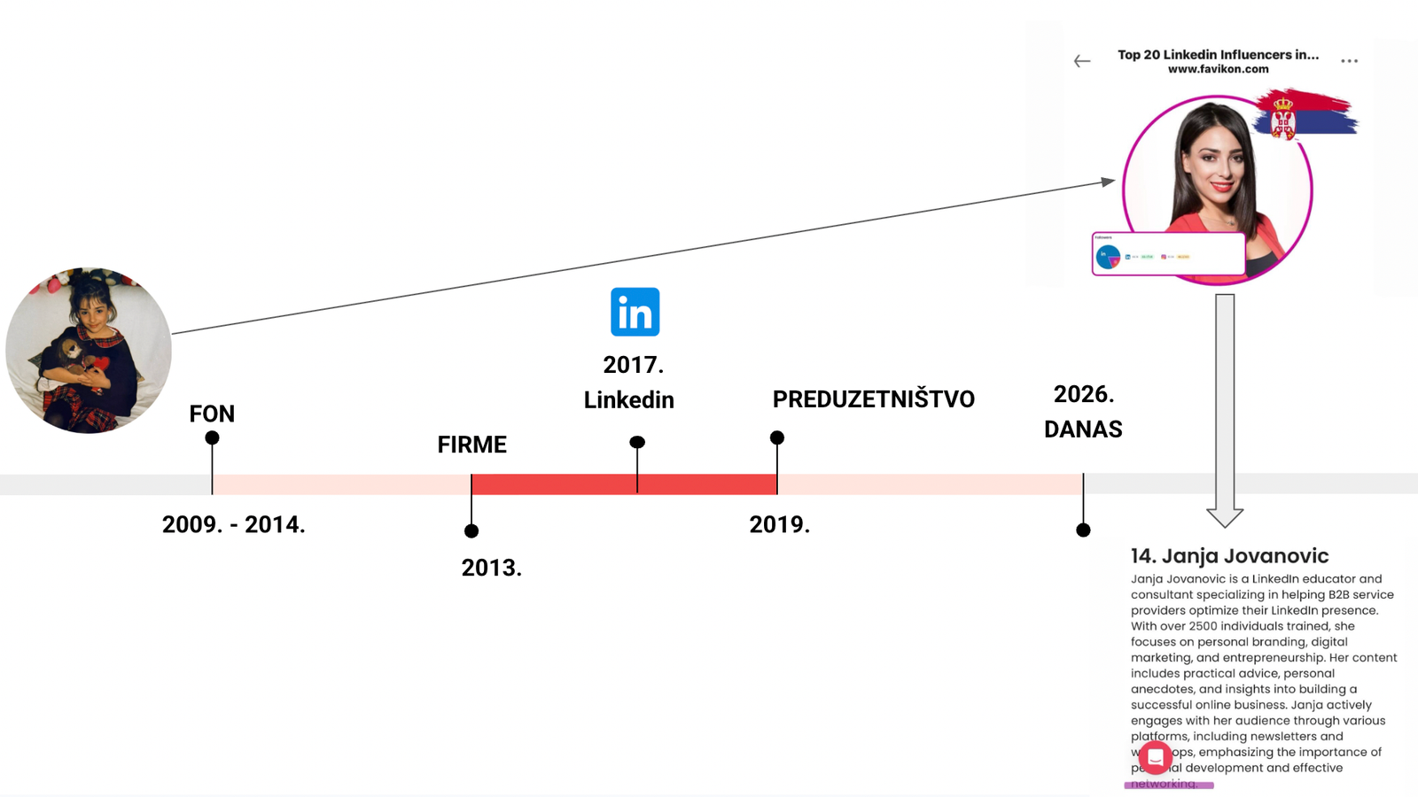 Janja Jovanovic - moj put